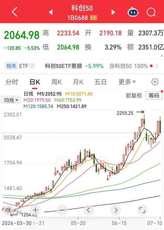 AI“小登股”集体洗牌，是泡沫出清还是黄金坑